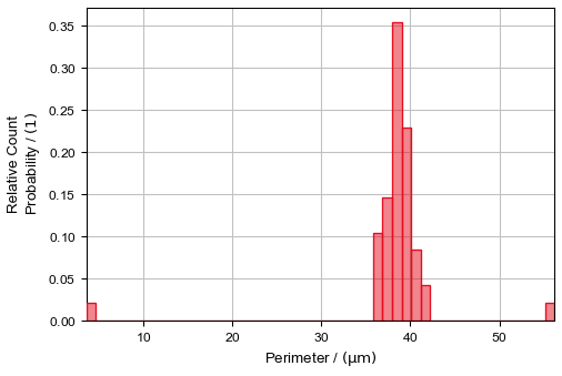 GrainFind_IdentifyGrains_Results_Plots_Perimeter
