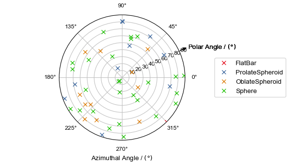 GrainFind_IdentifyGrains_Results_Plots_PolarPlot