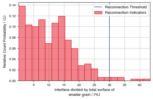 GrainFind_IdentifyGrains_Results_Plots_ReconnectionIndicators