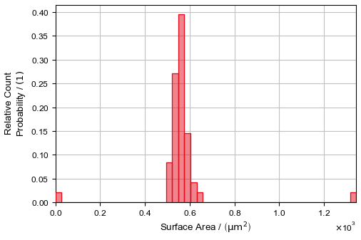 GrainFind_IdentifyGrains_Results_Plots_Surface