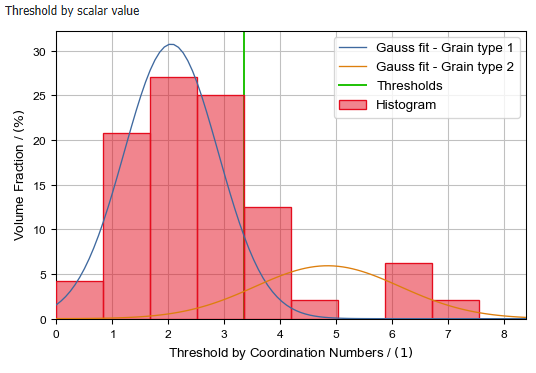 GrainFind_IdentifyGrains_Results_Plots_Threshold