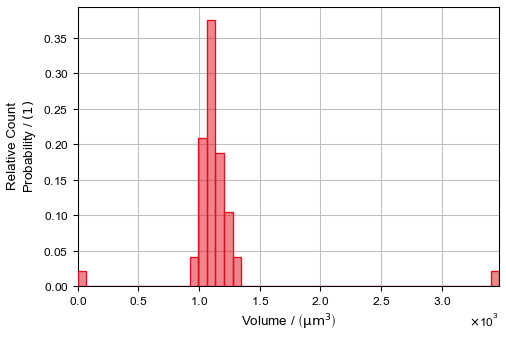 GrainFind_IdentifyGrains_Results_Plots_Volume