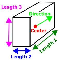 GrainGeo_Create_ObjectType_BoxDiagram