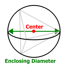 GrainGeo_Create_ObjectType_ConvexPolyhedronDiagram