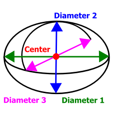 GrainGeo_Create_ObjectType_EllipsoidDiagram