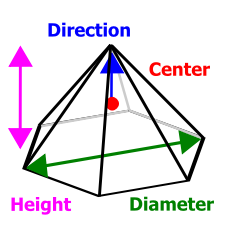 GrainGeo_Create_ObjectType_PyramidDiagram