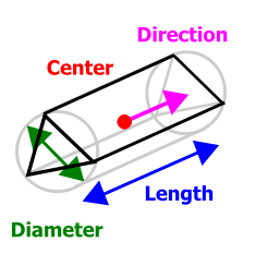 GrainGeo_Create_ObjectType_ShortangularfiberDiagram