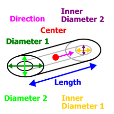 GrainGeo_Create_ObjectType_ShortcellulosefiberDiagram