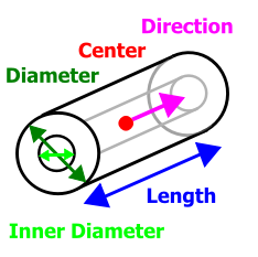 GrainGeo_Create_ObjectType_ShorthollowfiberDiagram