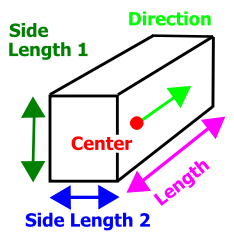 GrainGeo_Create_ObjectType_ShortrectangularfiberDiagram