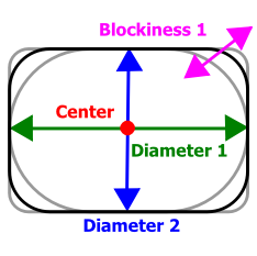 GrainGeo_Create_ObjectType_superquadricDiagram