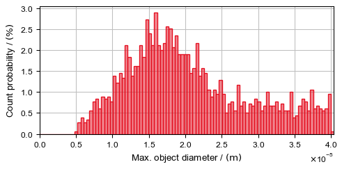 GrainGeo_Create_ResultViewer_Plot