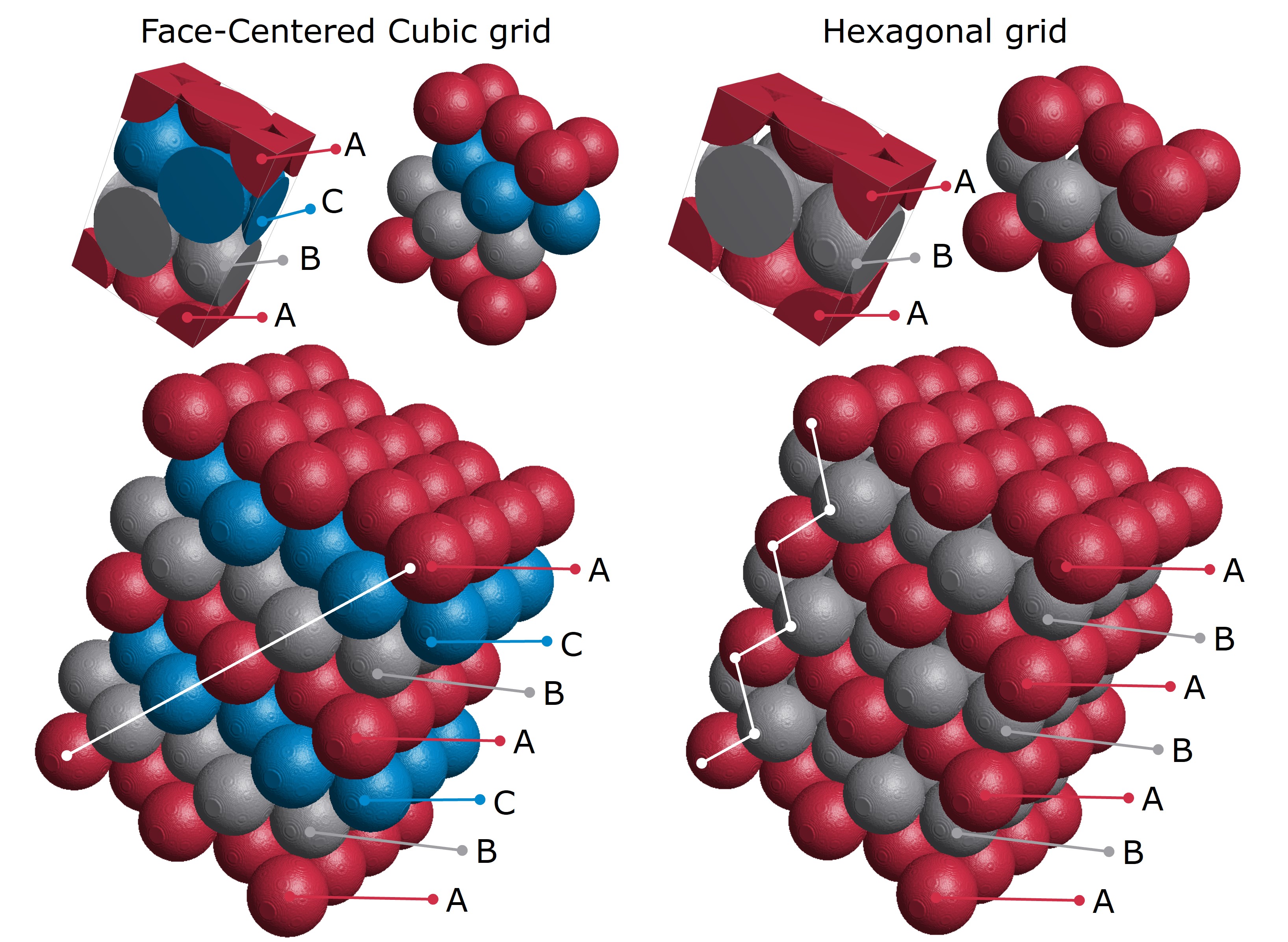 GridGeo_SphereGrid_UnitCellDefinition_RelationFCCHexagonal2