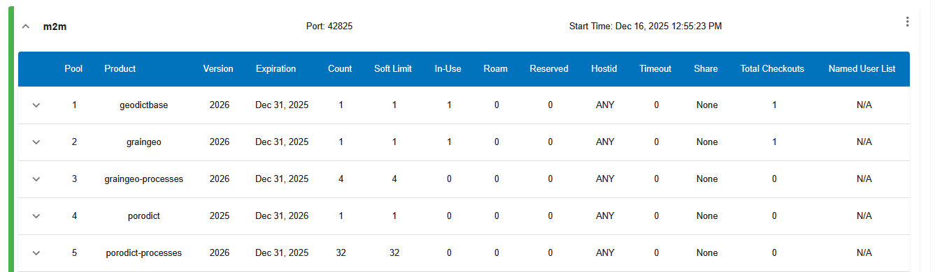 Installation_ISVServer_Status