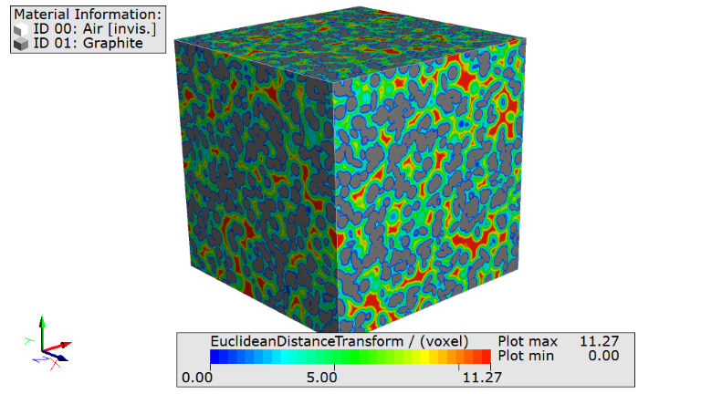 The Euclidean Distance Transform (EDT) was computed for the pore space and is visualized there.