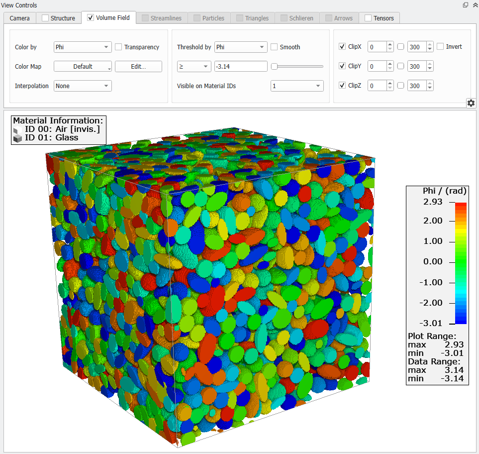 MatDict_GADObjectAnalysis_AnalyzeObjects_DataVisualization_GOF