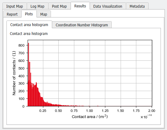 MatDict_GADObjectAnalysis_AnalyzeObjects_Results_ResultViewerAnalyzeContacts_Plot_ContactArea