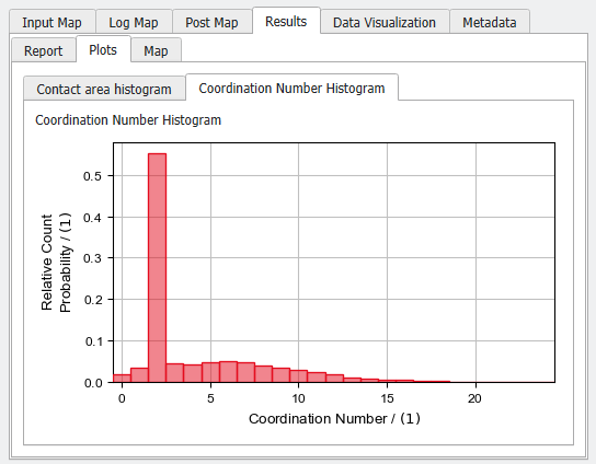 MatDict_GADObjectAnalysis_AnalyzeObjects_Results_ResultViewerAnalyzeContacts_Plot_CoordinationNumber