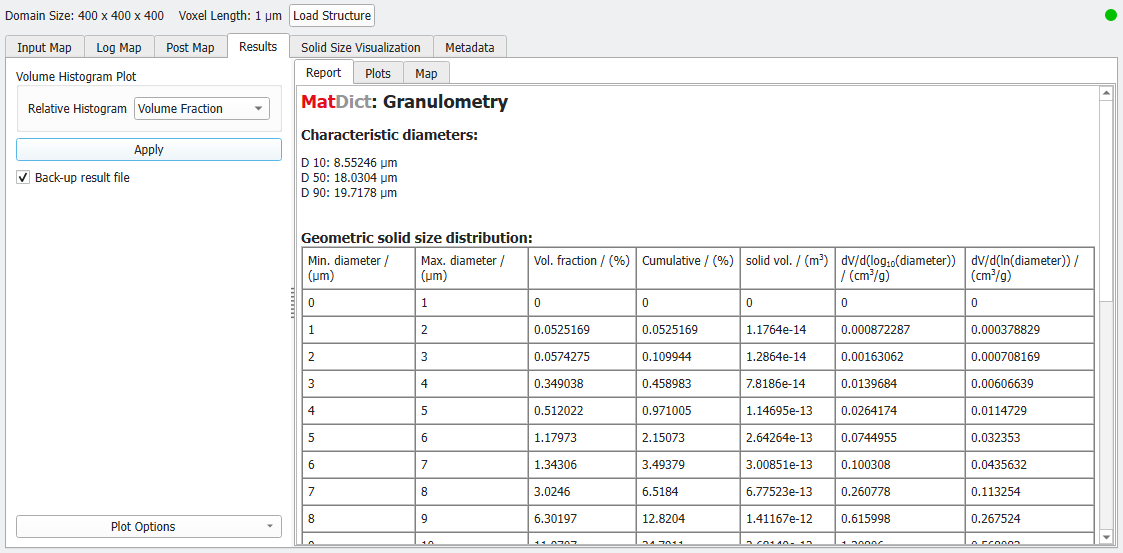 MatDict_MaterialCharacterization_Granulometry_Results