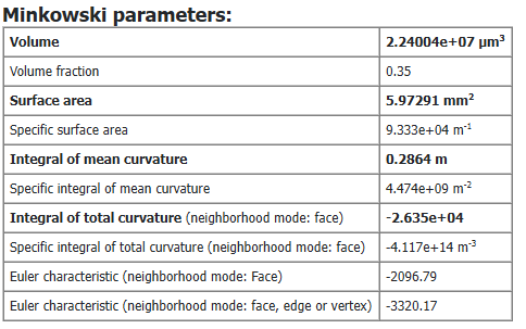 MatDict_MaterialCharacterization_Minkowski_Overview