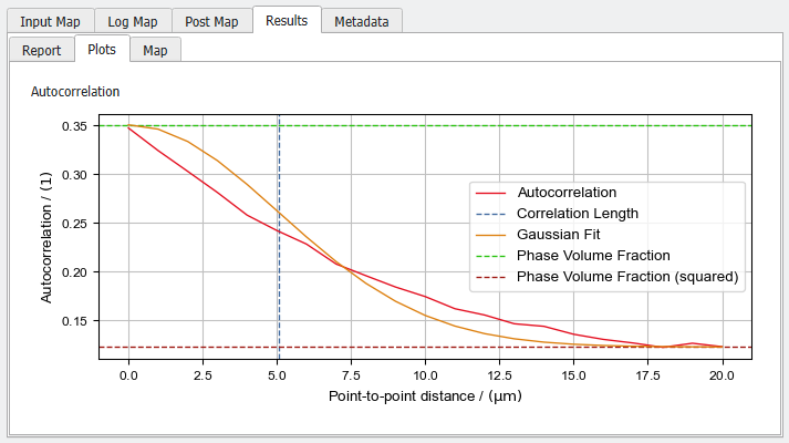 MatDict_MaterialCharacterization_TwoPointCorrelation_Results_ProbabilityPlot