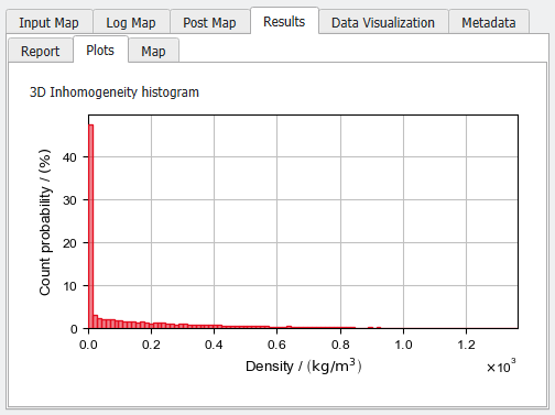 MatDict_MaterialStatistics_3DInhomogeneity_Results_Plots