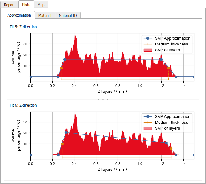 MatDict_MaterialStatistics_ThicknessEstimation_Result_Plots