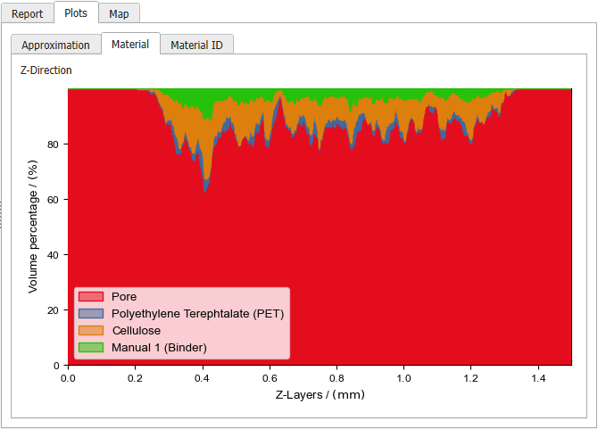 MatDict_MaterialStatistics_ThicknessEstimation_Result_PlotsMaterial