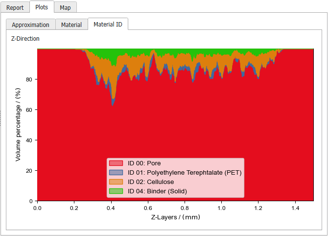 MatDict_MaterialStatistics_ThicknessEstimation_Result_PlotsMaterialID