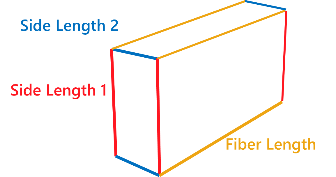 PaperGeo_Create_FiberOptions_graphicLength