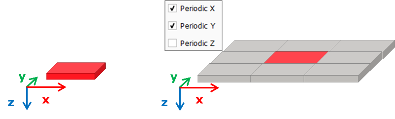 PaperGeo_Periodicity_Grafik