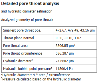 PoroDict_BubblePoint_Results_DetailedAnalysis