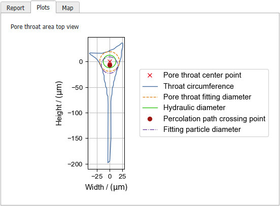 PoroDict_BubblePoint_Results_Plots_WithSpikes