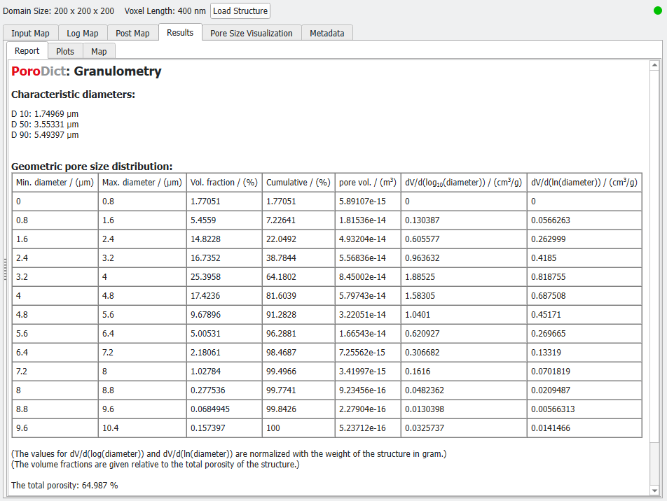 PoroDict_Granulometry_Results_Report