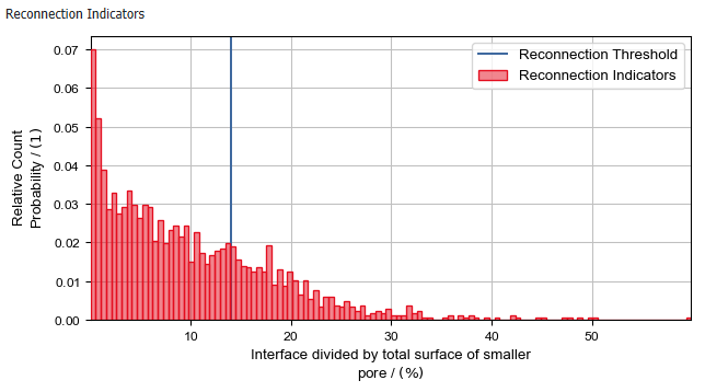 PoroDict_IdentifyPores_Results_Plots_ReconnectionIndicators