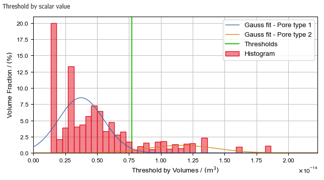 PoroDict_IdentifyPores_Results_Plots_Threshold