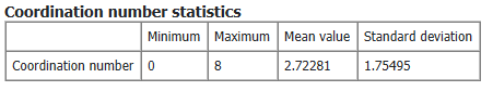 PoroDict_IdentifyPores_Results_Report_CoordinationNumber