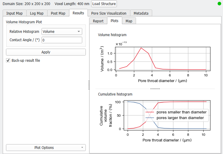 PoroDict_Porosimetry_Results_Plots
