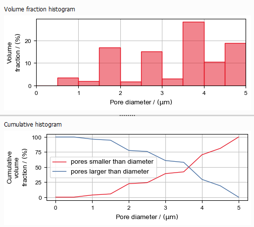 PoroDict_TheoreticalBasics_GranulometryPlots