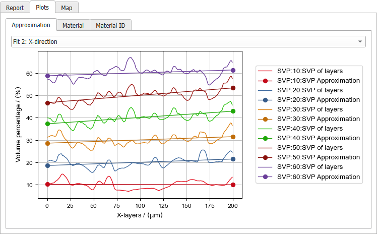ResultViewer_CombineResults_AddingGraphs_Result