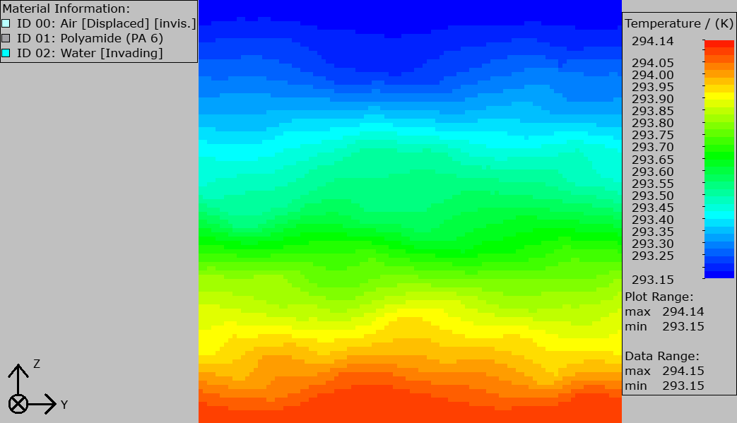 SatuDict_RelativeConductivity_DataVisualization_Example2D