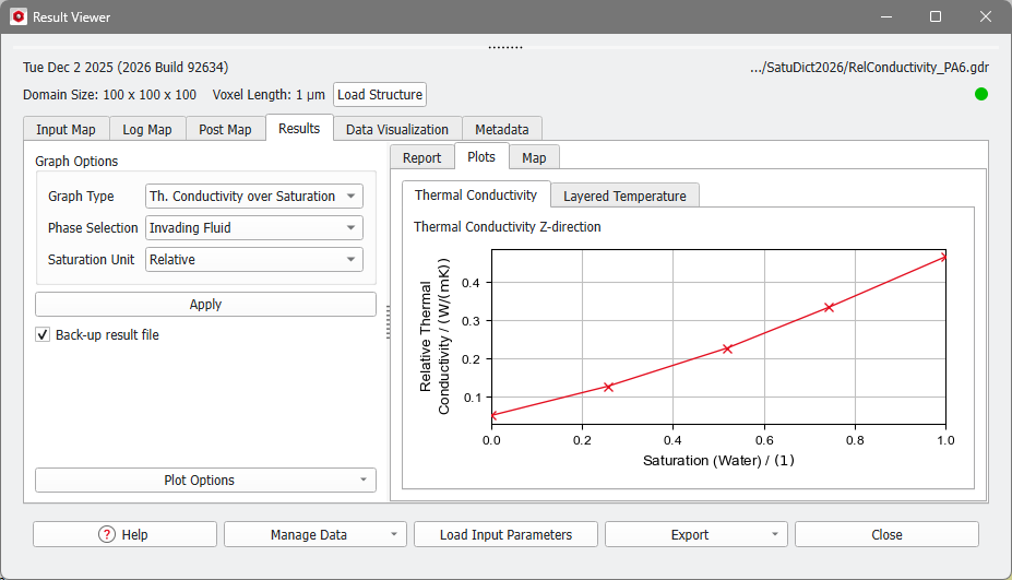 SatuDict_RelativeConductivity_Results_Plots