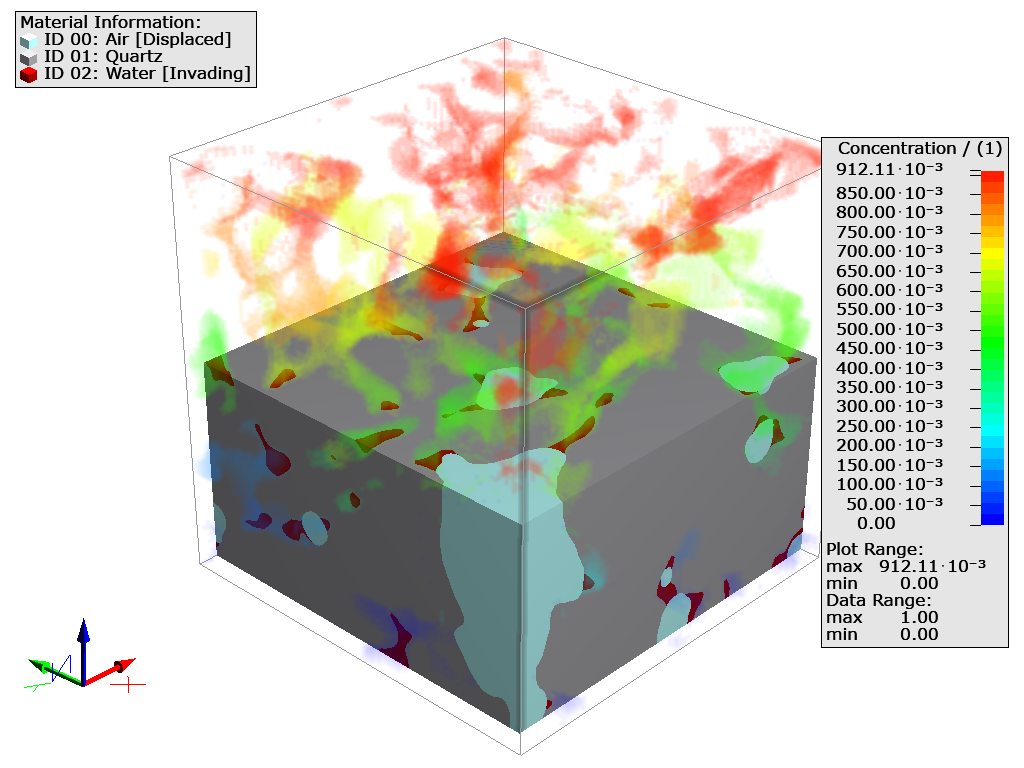 SatuDict_RelativeDiffusivity_DataVisualization_Example