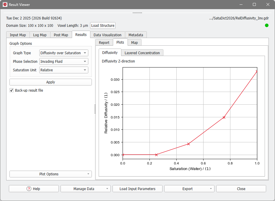 SatuDict_RelativeDiffusivity_Results_Plots