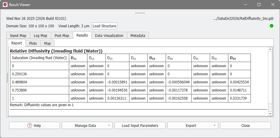 SatuDict_RelativeDiffusivity_Results_Report