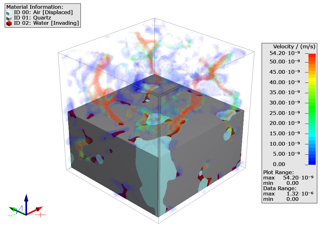 SatuDict_RelativePermeability_DataVisualization_Example