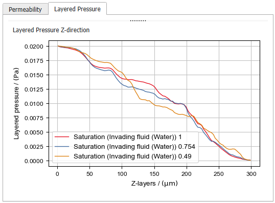 SatuDict_RelativePermeability_Results_Plots_LayeredPressure