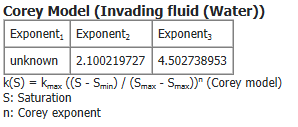 SatuDict_RelativePermeability_Results_Report_Corey