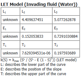SatuDict_RelativePermeability_Results_Report_LET