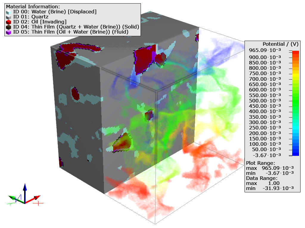 SatuDict_ResistivityIndex_DataVisualization_Example